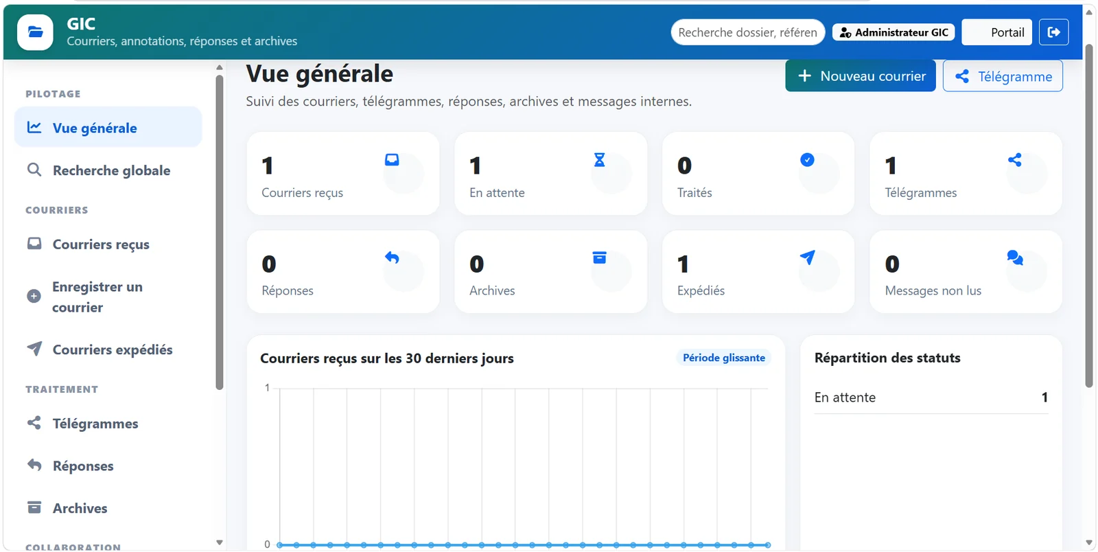 Tableau de bord GIC