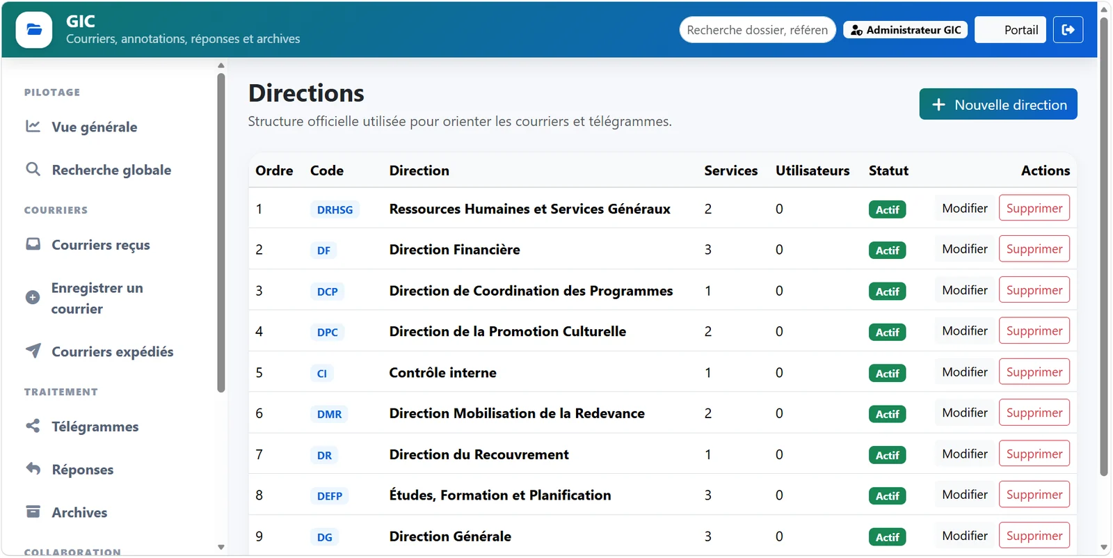 Directions GIC